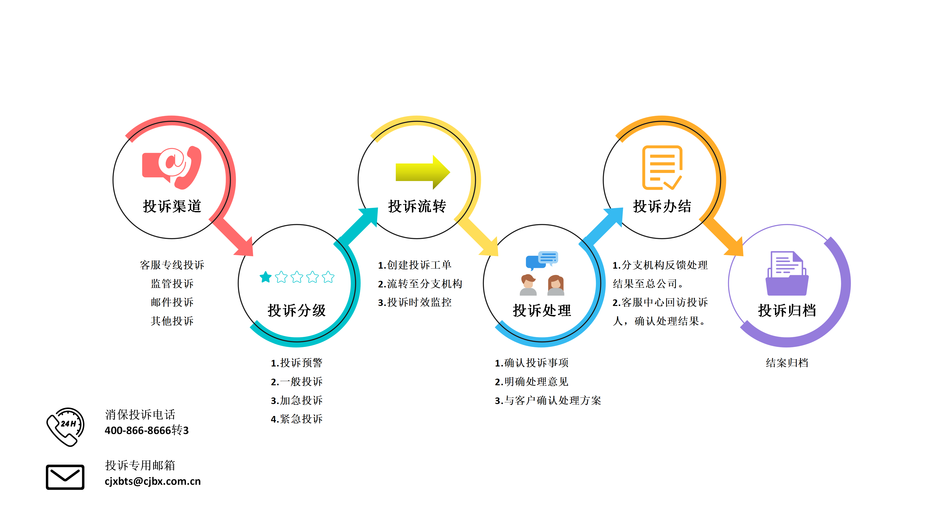 投诉流程图_01(1).png